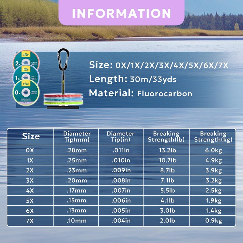 SF Clear Fluorocarbon Fly Fishing Tippet Material Line Leaders and Tippet Tenkara 30M 6X 1PCS - Image 3